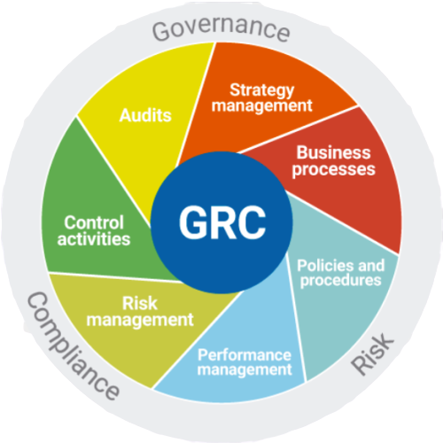 enhancing-cybersecurity-with-governance-risk-and-compliance-services